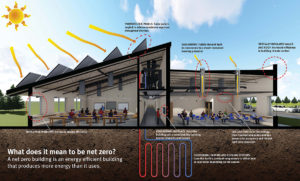 Fort Totten diagram