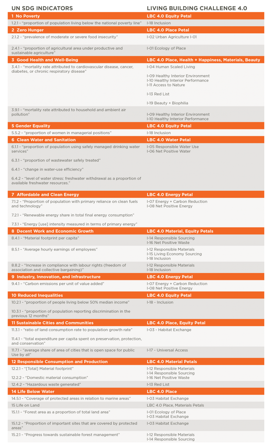 UN-SDGs-and-Crosswalk-Tables_2-1 | Trim Tab