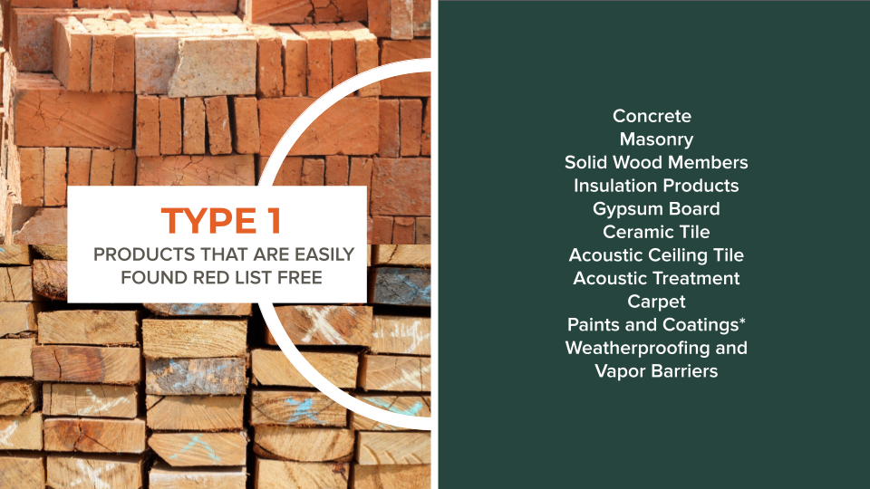 Type 1: Products that are easily found Red List free.
Concrete, masonry, solid wood members, insulation products, gypsum board, ceramic tile, acoustic ceiling tile, acoustic treatment, carpet, paints and coatings*, weatherproofing and vapor barriers.