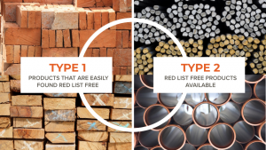 The shift to safer materials